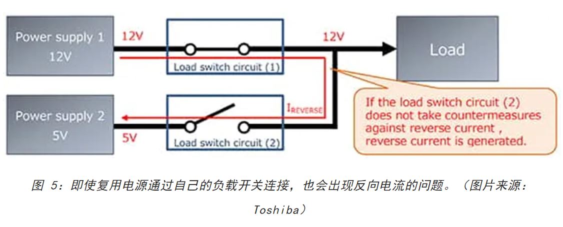 電源軌難管理？試試這些新型的負(fù)載開關(guān) IC！