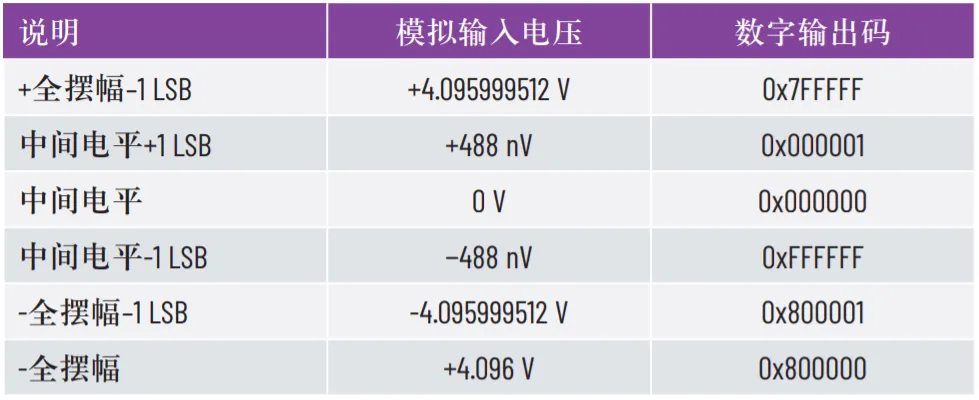 優(yōu)化SPI驅(qū)動(dòng)程序的幾種不同方法 優(yōu)化SPI驅(qū)動(dòng)程序的幾種不同方法