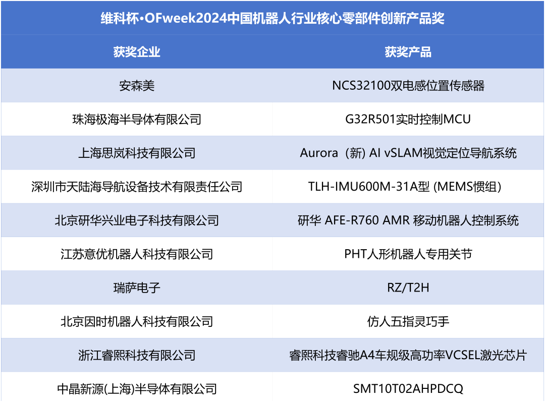榮耀時刻！維科杯·OFweek 2024中國機(jī)器人行業(yè)年度評選獲獎榜單盛大揭曉