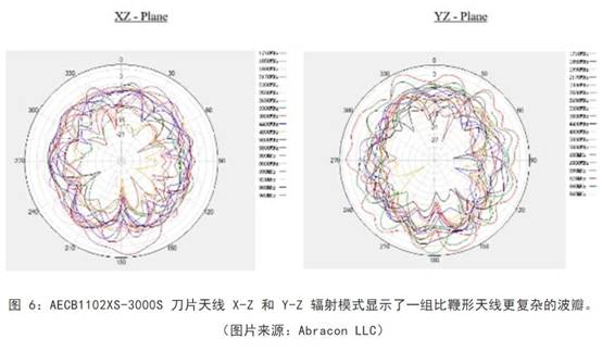既要支持5G 頻帶又要支持傳統(tǒng)頻帶？你需要一個(gè)這樣的天線！
