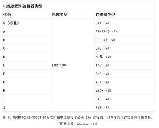 既要支持5G 頻帶又要支持傳統(tǒng)頻帶？你需要一個(gè)這樣的天線！