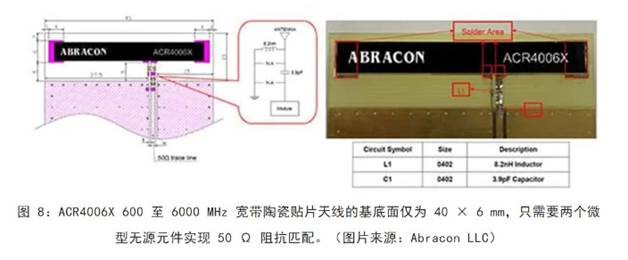 既要支持5G 頻帶又要支持傳統(tǒng)頻帶？你需要一個(gè)這樣的天線！